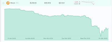 Adquira bitcoin em apenas alguns minutos. Edward Snowden Se Sintio Como Comprar Bitcoin Mientras Los Comerciantes Buscan El Fondo Del Mercado Heaven32