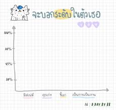 ถ กใจ 2 169 คน ความค ดเห น 6 รายการ เด กบร หาร ᴄʜɴ ᴇɴɢ d day by bb บน instagram ว นน ค ดเกมแบบใหม มา สม ดคณ ตศาสตร กระดาษสม ดบ นท ก คำคมร ปภาพ