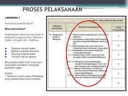 Pembentangan sejarah pt3 2017.berdasarkan komen yang diberi ,saya telah menambah baik. Taklimat Kajian Kes Tahun 6 Ppt Download