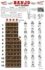 Left Handed 5 String Banjo Chord Fretboard Wall Chart Poster Chords Notes
