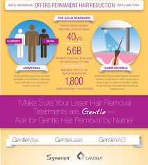 I have not used any other services at this spa, but chose bws for vbeam treatment after lots of research and plan to get gentleyag in the future. Laser Hair Removal Treatment In Weston Miami Fl