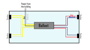 If you talk about a a long tubular led bulb that replaces 40/32/ watts, you need to reconnect the connectors according the built of the bulb. Led Fluorescent Wiring Block And Schematic Diagrams