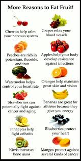 Fruit I Like All Of These Besides The Kiwi Health Food Nutrition Food Facts