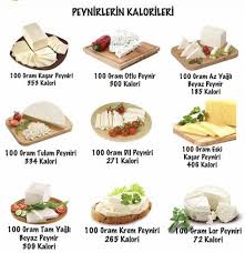 Casein adı verilen, geç sindirilen proteinden bolca içeren lor, bu sayede uzun süre tok tutar. Son Dk Rejimi Last Minute Diet Icin 63 Fikir 2021 Diyet Beslenme Saglikli Yasam