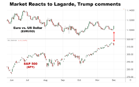 Profit Takers Abound As Stocks Pull Back