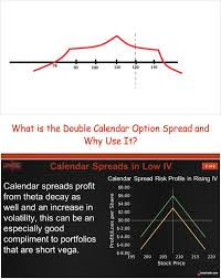 Pin On Double Calendar Spreads And Adjustments