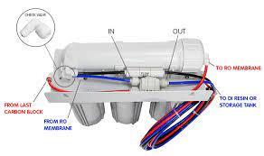 Installing An Auto Shut Off Valve Bulk Reef Supply