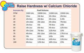 Pool Calcium Hardness Chart How Much To Add Pool Chemical