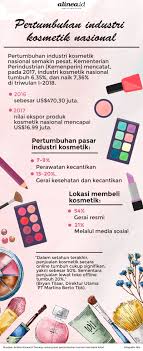 Apabila anda tertarik, kami siap membantu membangun website untuk usaha salon kecantikan anda. Contoh Kata Kata Promosi Salon Kecantikan Berbagai Contoh