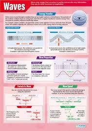 waves poster gcse physics gcse science physics classroom