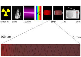 Detection of ir signal will trigger the 555 timer and buzzer will start beeping. Terahertz Radiation Wikipedia