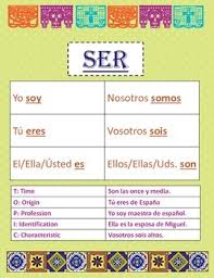 Ser Vs Estar Wall Charts