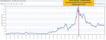 12 Genuine Uran Price Chart