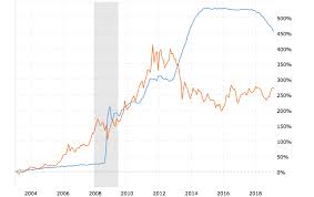 kelsey williams blog fed inflation is losing its intended