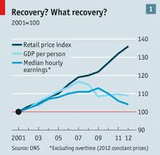 Living Standards Squeezing The Hourglass Britain The