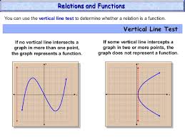 What is an example of a function in a graph? Relations And Functions