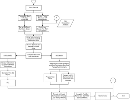 W5_rq_cost Estimating Process From Contractors Perspective