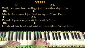 Cat's in the cradle is a 1974 folk rock song by harry chapin from the album verities & balderdash. Cats In The Cradle Lyrics Pdf