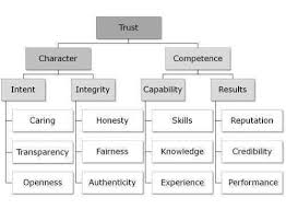 What Does Your Personal Organization Chart Say About You