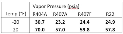 Hvacr Tech Tip Considering A Refrigeration System Retrofit