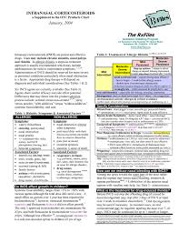 Intranasal Corticosteroids