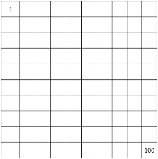 number charts counting by 1 from 1 to 100