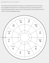 4 Charts For Relationship Astrology Quarto Knows Blog