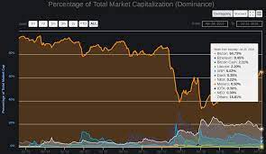 The best technical analysis software helps 100% profit. Adrisse Vet Quadrant Trading System For Nifty Future Telegram Channel Forex Signal