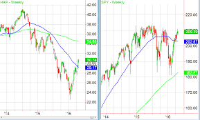 Marketgauge Com