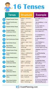 12 all english tenses with examples myenglishteacher eu blog