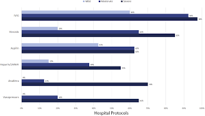 The child may have been at this time, there have been no studies comparing clinical efficacy of various treatment options. Multisystem Inflammatory Syndrome In Children Survey Of Protocols For Early Hospital Evaluation And Management The Journal Of Pediatrics