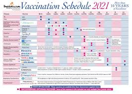 If laiv (live attenuated influenza vaccine) is contraindicated and the child is in a clinical risk group, use. Vaccinations Dr Maraschin Paediatrician