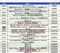 Maybe you would like to learn more about one of these? ä¸€é¡¿åˆé¤è¿‡åƒä¸‡ä¸Žå·´è²ç‰¹çº¦é¥­çš„3ä½åŽäººåŽæ¥ é˜¿æ³¢ç½—æ–°é—»ç½'