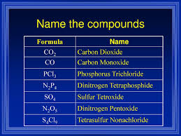 It exists as colourless crystals that melt at 41 °c. Chapter 4 Chemical Names And Formulas Ppt Download