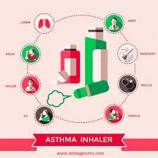 The right technique will ensure you're getting the right dose, so you can better manage your symptoms. How To Use Ventolin Inhaler