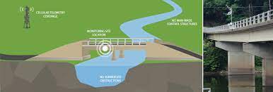 Flood Warning Systems Nexsens