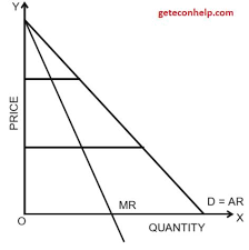 Monopoly Market Definition Types Characteristics And Causes Definitions Managerial Economics Concept Of Economics