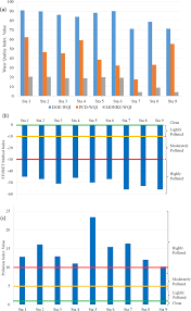 Epa drinking water quality standards website): Comparison Among Different Asean Water Quality Indices For The Assessment Of The Spatial Variation Of Surface Water Quality In The Selangor River Basin Malaysia Springerlink