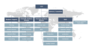 organization chart packaging retort annual packaging ptp