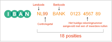 Welche bank steckt hinter einer iban? Iban Nummer Var Hittar Jag Mina Kontonummer Som Iban Nummer
