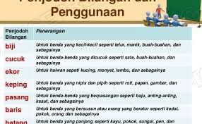 Saya hanya di rumah melakukan. Contoh Karangan Tahun 3 Contoh 36 Cute766