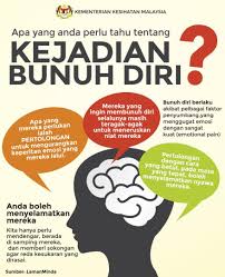 Laporan pertubuhan kesihatan sedunia (who) menunjukkan penyakit mental adalah antara 5 penyakit utama yang menyebabkan hilang upaya di seluruh dunia dan dijangkakan pada tahun 2020 penyakit ini akan menjadi penyebab kedua tertinggi. O Xrhsths Kkmalaysia Sto Twitter Bunuh Diri Antara 10 Penyebab Kematian Utama Di Dunia Di Malaysia Gejala Ini Makin Meningkat Ia Berkait Rapat Kesihatan Mental Jika Kesihatan Mental Anda Terganggu Dapatkan Bantuan