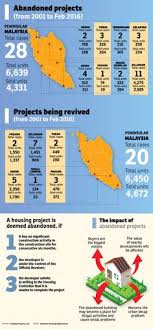 Enforcement of existing laws, not new laws, needed. 7 Property Ideas Real Estate Tips Real Estate Infographic Real Estate Investing