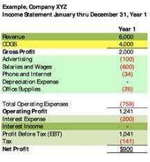 the income statement in a nutshell fourweekmba cash flow chiara company