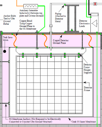 Let's see how that works. Https Indico Fnal Gov Event 11088 Session 3 Contribution 34 Material Slides 0 Pdf