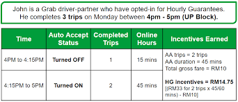 Malaysia grabcar mood 100% softban , igrone hold ar!! How To Earn As Grab Driver Through Incentive Bonus Hour Grabcar Uber Community