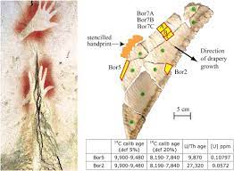 What it looks at 4.54 billion years be. Uranium Thorium Dating Method And Palaeolithic Rock Art Sciencedirect