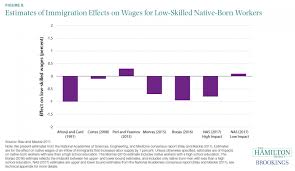 The Economics Of Immigration Part I Seeking Alpha