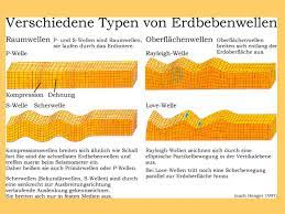 Man spricht bei den wellen von erdbebenwellen oder auch von raumwellen, die sich in drei kategorien untergliedern. Erdbebenwellen Erdbeben Bestehen Aus Verschiedenen Wellentypen Die Sich Mit Unterschiedlicher Geschwindigkeit Fortbewegen Ppt Video Online Herunterladen