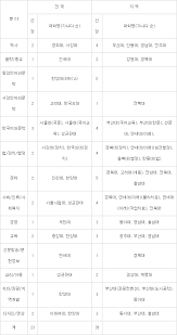 4단계 bk21 사업 관리 운영을 위한 온라인 설명회. ì ë°ì¬ ì'ì± 4ë¨ê³ Bk21 7ëê° 2 9ì¡° ì§ì ì ìì ë¬¸